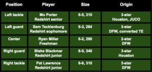 Iowa Depth Chart 2017