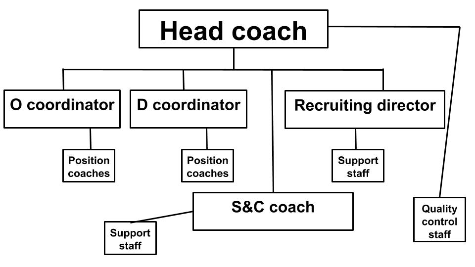 TCU Flips The Org Chart Concerning Sports TCU Flips The Org Chart Concerning Sports