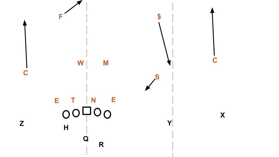 Scattershooting Scattershooting Big 12 camp stories – Concerning Sports
