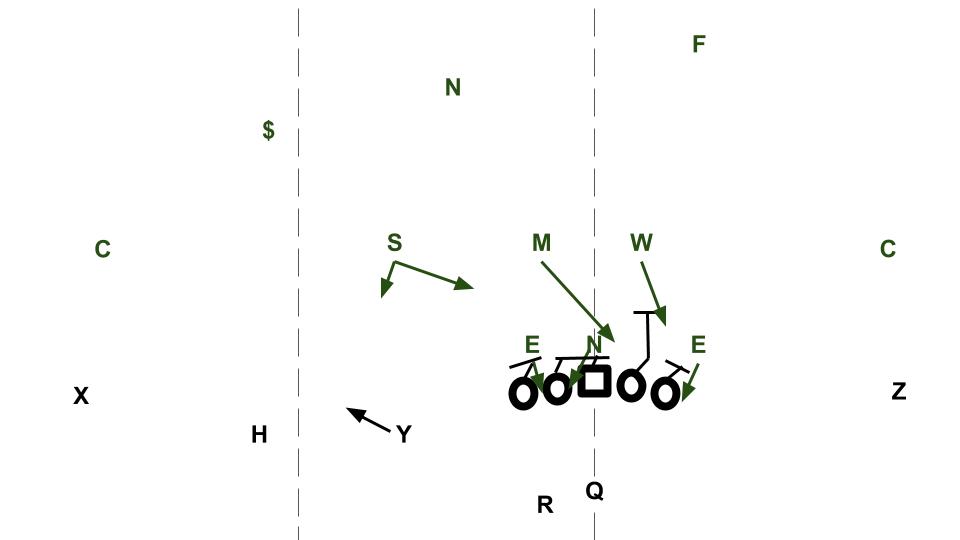 Big 12 schemes for 2019: Baylor embraces the 3-down dime D – Concerning ...