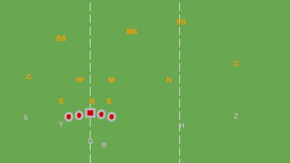 Inverted Cover-2 defense: What is it? - Big Blue View