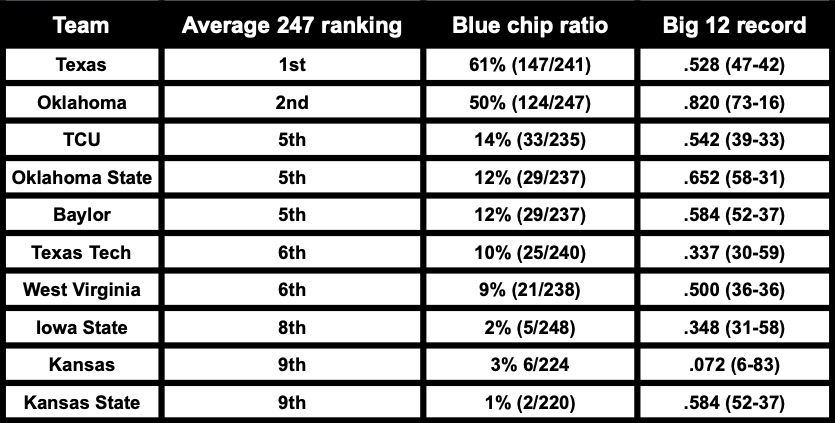 recruiting classes ranked