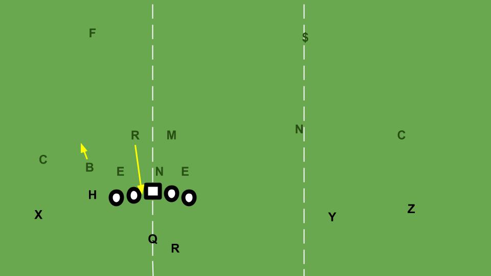 Tennessee, the Inside-Zone, and the Smashmouth Spread